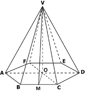 Piramida hexagonală regulată
