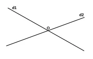 Geometrie. Pozițiile relative a două drepte în spațiu