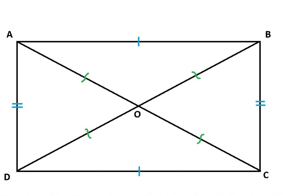 Paralelograme particulare. Dreptunghi