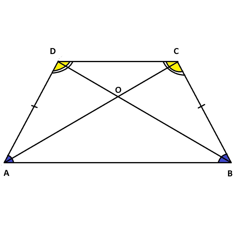 trapezul isoscel