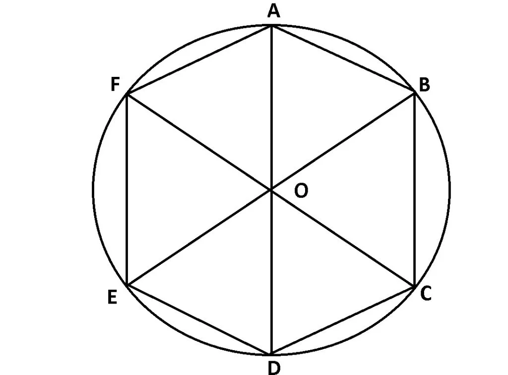 Hexagonul regulat înscris în cerc