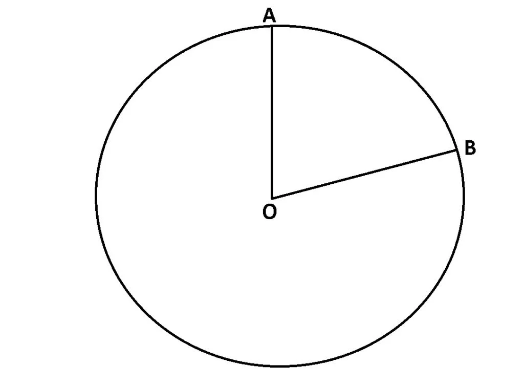 Lungimea cercului și aria discului