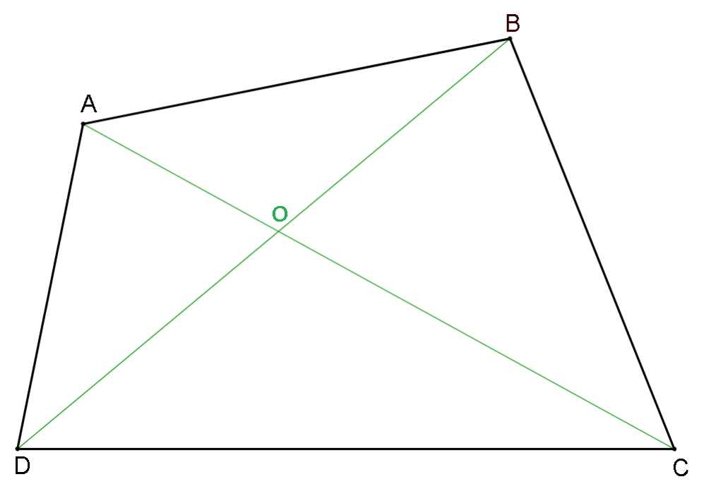 Patrulaterul convex. Paralelogramul