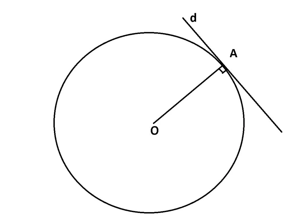 Cercul: Tangente dintr-un punct exterior la un cerc