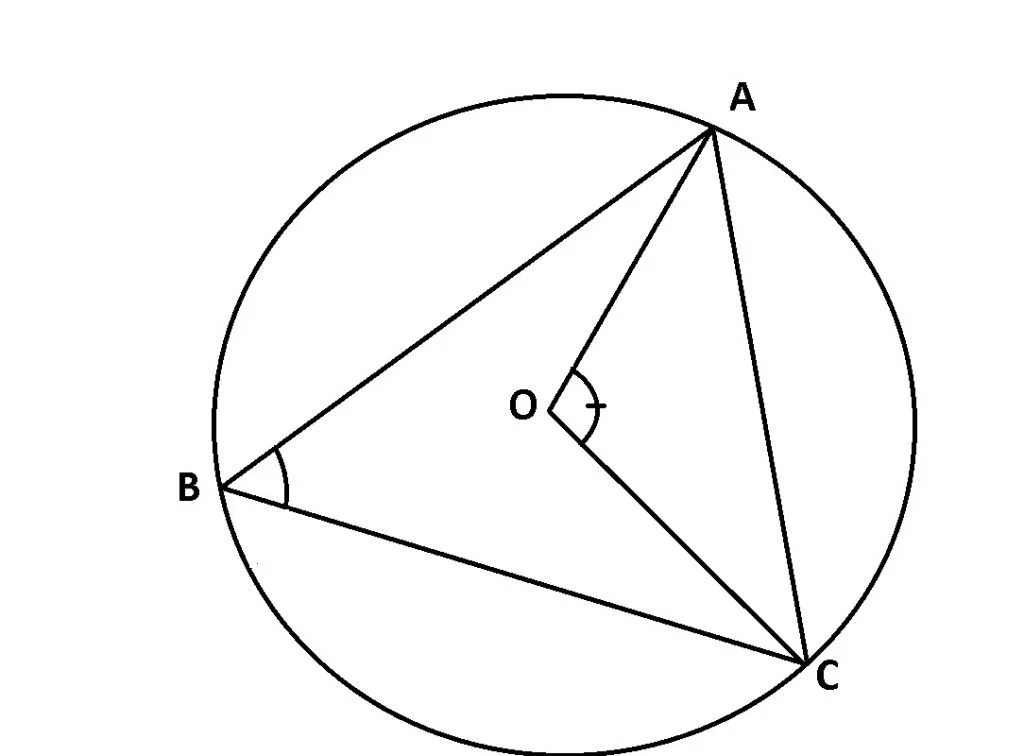 Cercul: Unghi înscris în cerc, coarde și arce în cerc