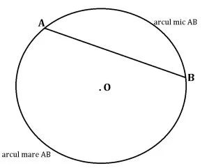 Arcul de cerc și semicercul