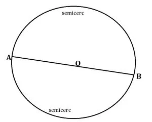 Arcul de cerc și semicercul