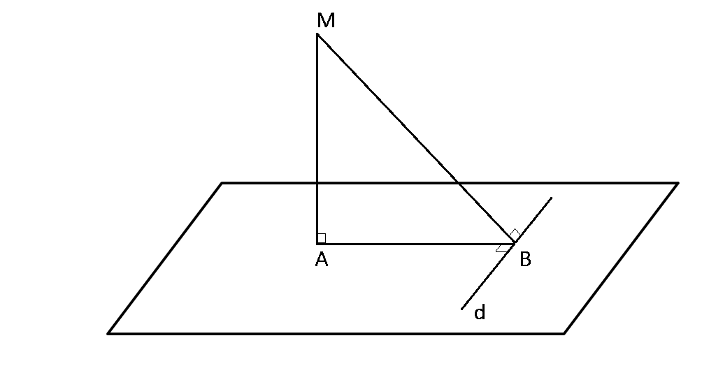 Teorema celor trei perpendiculare
