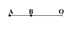 Unghiul nul este unghiul cu măsura de 0°.